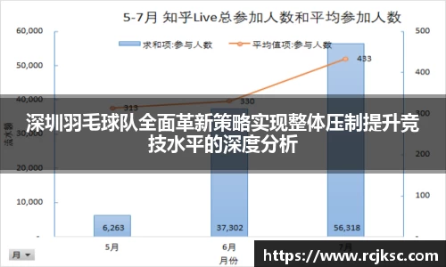 深圳羽毛球队全面革新策略实现整体压制提升竞技水平的深度分析